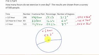 How To Draw A Pie Chart [upl. by Ydoc]