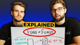 How Do Fund of Funds Work Explained [upl. by Sidnal237]