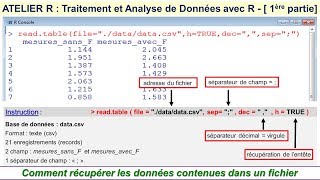 Atelier R  Analyse de Données  Partie 1 sur 2 [upl. by Dituri]