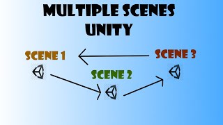 Unity Tutorial  How to do multiple Scenes [upl. by Octavius]