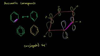 Aromatic Compounds and Huckels Rule [upl. by Teiluj]