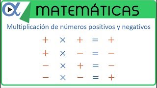 Multiplicación de números positivos y negativos  Aritmética  Vitual [upl. by Ecirrehs]