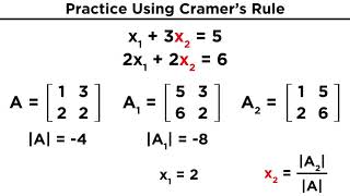 Solving Systems Using Cramers Rule [upl. by Cod]