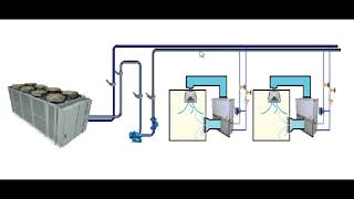 CAG sistema de agua gelada ar condicionado [upl. by Delgado]