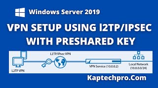 l2TP VPN Configuration [upl. by Aneehsal833]