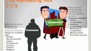 The Marketing Mix [upl. by Vikki81]