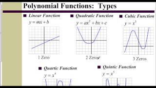 Lesson 63  Identifying a Polynomial Function from the Graph [upl. by Emmerich480]