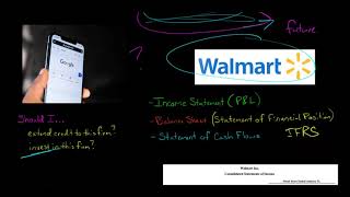 Introduction to Financial Statement Analysis [upl. by Vergil]