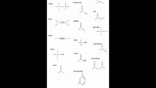 Functional Groups Memorizing Tricks [upl. by Arihsak]