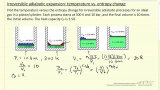 Irreversible Adiabatic Expansion Temperature vs Entropy [upl. by Ainez665]