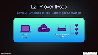 Peplink Pepwave  L2TP with IPsec VPN Configuration [upl. by Seessel]