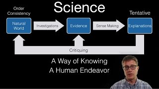 The Nature of Science [upl. by Heyde]