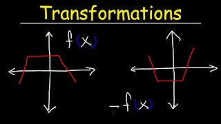 Transformations of Functions  Precalculus [upl. by Norehs]