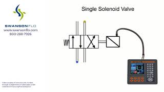 Solenoid Valves How They Work [upl. by Nylhsoj]