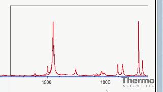 OMNIC Spectroscopy Software Basics Spectral Subtraction Tool [upl. by Whitelaw598]