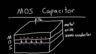 MOS Capacitor Explained [upl. by Nibor750]