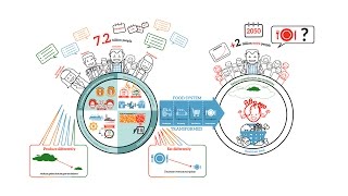 Why do we need to change our food system [upl. by Anoik]