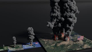 Volcano Eruptions Size Comparison 2021 [upl. by Felipa569]