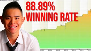 This SIMPLE Trading Strategy Has A 8889 Winning Rate [upl. by Faruq449]