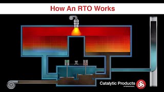 Zehnder Heat Recovery and Ducting Systems  HRV  ERV [upl. by Leafar]