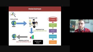 Introduction à la méthodologie de Recherche amp Approches QuantitativesQualitatives [upl. by Remat]