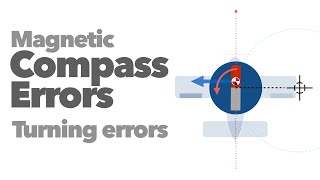 Magnetic Compass Errors Part 2 Turning Errors [upl. by Handel]