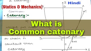 Catenary  Common Catenary  Statics and Mechanics [upl. by Anigroeg970]