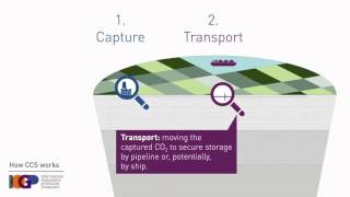 How CCS works [upl. by Carlye]