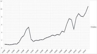 Example of Hedonic Regression Using Large Data an Art Index [upl. by Donald220]