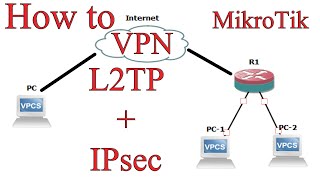 How to Configuration L2TP  IPsec VPN [upl. by Bush]