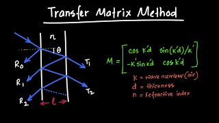 Transfer Matrix Method Explained [upl. by Kciredohr]