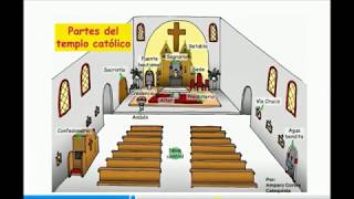 El templo y sus partes [upl. by Irwin]