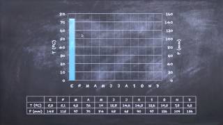 ¿Cómo hacer un climograma [upl. by Yelsiap]