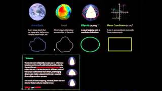 Coordinate System Jargon geoid datum projection [upl. by Buke]