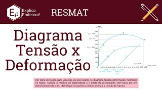 20  Diagrama Tensão x Deformação  Exercícios Resistência dos Materiais [upl. by Atiugal456]