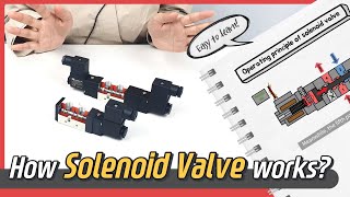 How SOLENOID VALVE works Animation  Sub [upl. by Ekul]