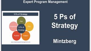 5 Ps of Strategy  Mintzberg [upl. by Anitsyrhk]