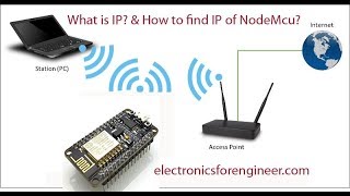 What is an IP AddressHow to find the IP of NodeMcuHow to find Public IPCommands for IP [upl. by Enaxor]