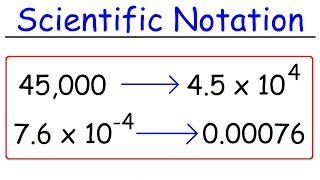 Scientific Notation  Fast Review [upl. by Ruomyes]