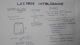 LACTOSE INTOLERANCE  PathophysiologyCausesSigns and symptomsTreatment [upl. by Aelem214]