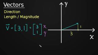 Introduction to Vectors [upl. by Priestley]