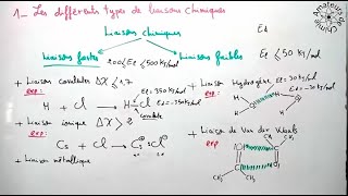 Différents types de liaisons chimiques  Liaison chimique [upl. by Magena387]