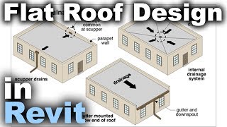 Flat Roofs in Revit Tutorial [upl. by Nerrad]