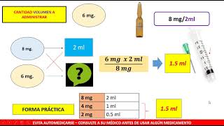 CALCULO DE DOSIS  AMPOLLAS  INYECTABLES ENDOVENOSO [upl. by Diver]