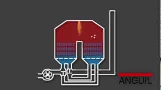 RTO Operation and Valve Overview Anguil [upl. by Airdnas]