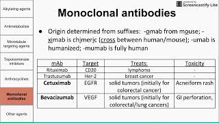 Chemotherapeutic agents [upl. by Julita]