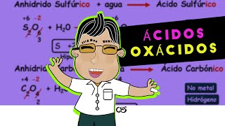 Función Ácidos Oxacidos  Química [upl. by Jehius]