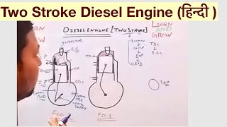 Two Stroke Diesel Engine हिन्दी [upl. by Inimod]