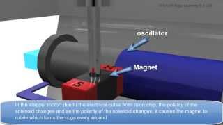 Piezoelectric Effect in Clock [upl. by Nevek]