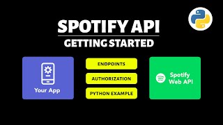 Getting Started with Spotify API Complete Overview [upl. by Blase797]